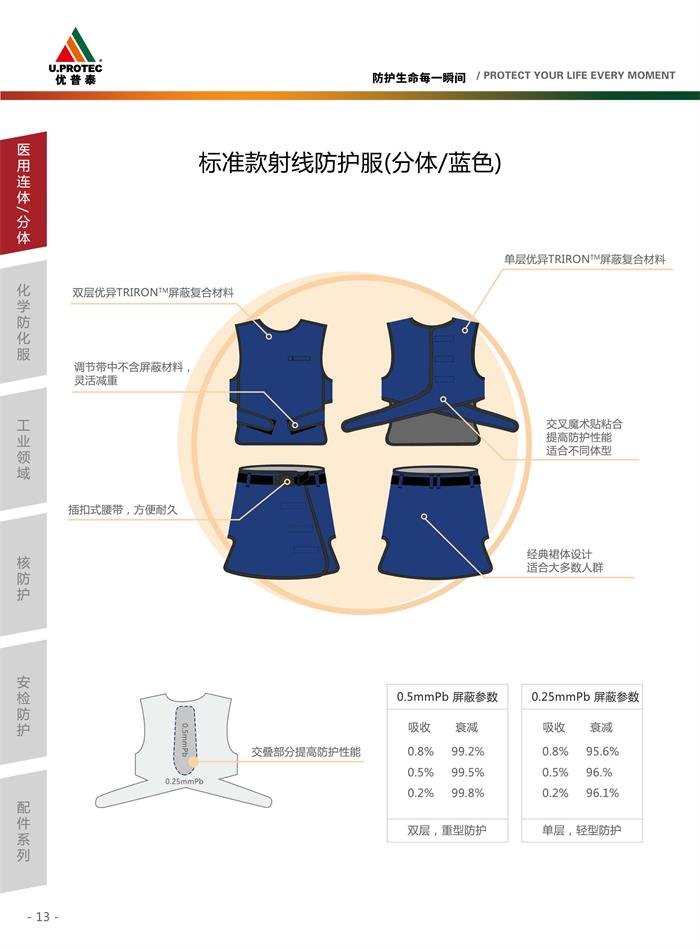 标准款射线防护服(分体蓝色) (1).jpg